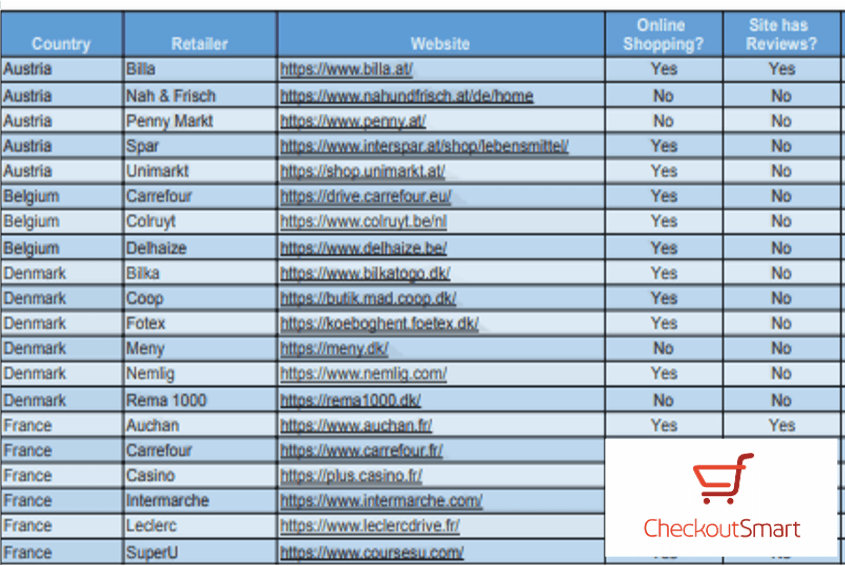 European Supermarkets Online list with reviews